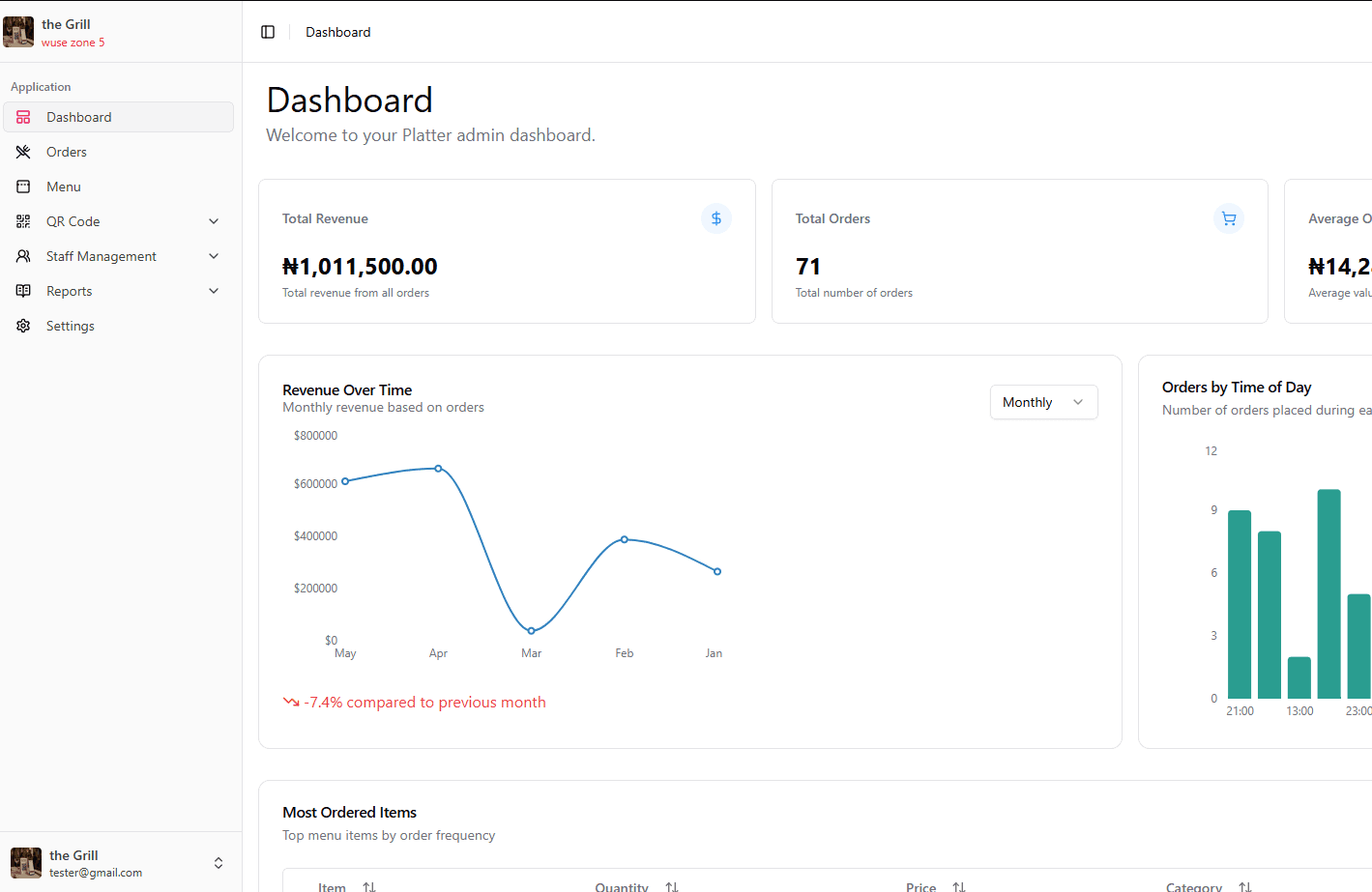 Platter admin dashboard